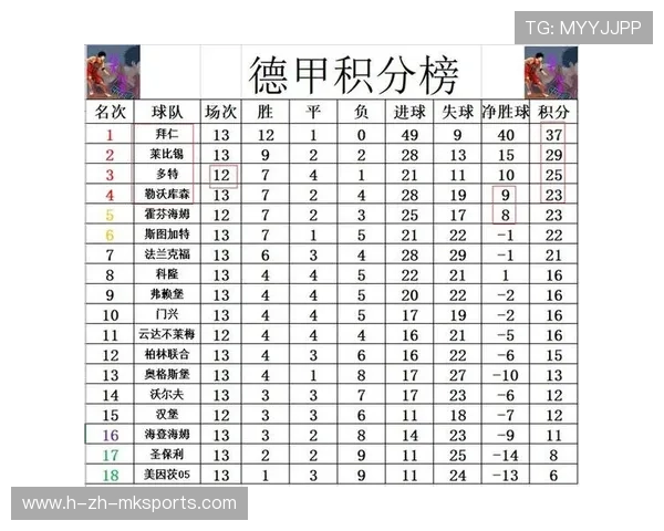 “德甲积分榜调整激烈，豪门崭露头角”，德甲积分2020-2021